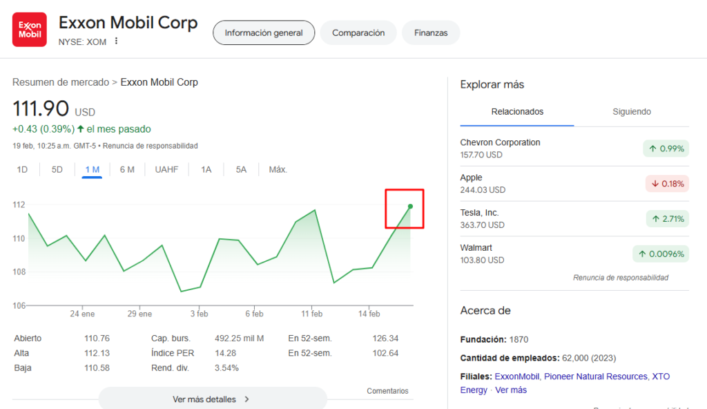 Acciones de Exxon Mobil