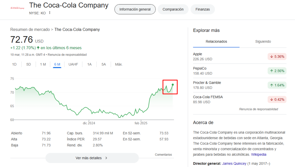 Precio de las acciones de Coca Cola