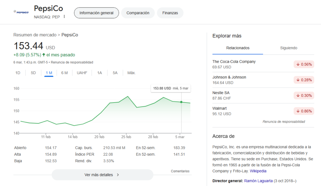 Precio de las acciones de Pepsico