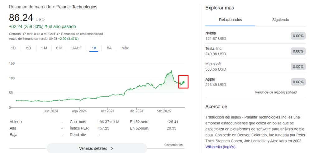 Precio de acciones de Palantir